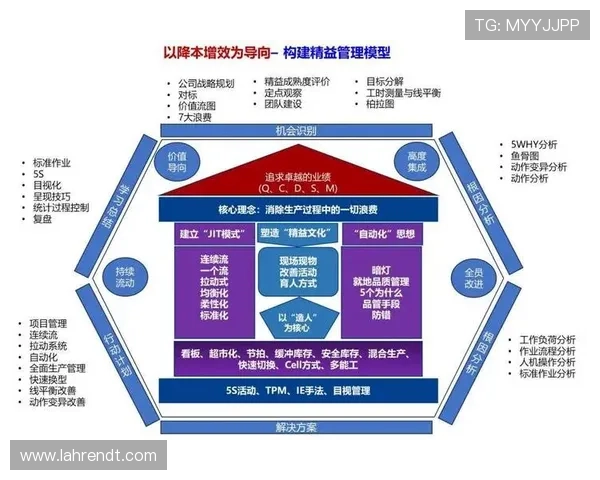 亚星管理网:企业管理的专业平台助力企业高效运营与发展