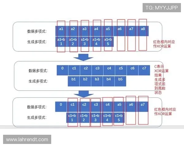 亚星娱乐网页版登录不了的原因分析与快速解决方法详解