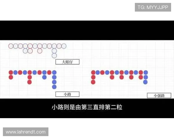 百家乐下三路图解详细分析与实战技巧指南帮助玩家轻松掌握下注策略